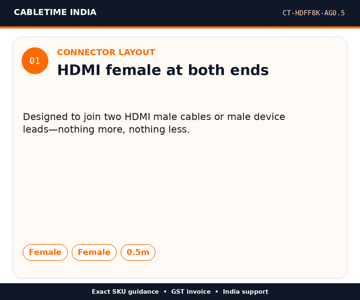 CABLETIME CT-HDFF8K-AG0.5 — Connector layout — HDMI female at both ends