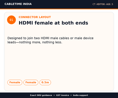CABLETIME CT-HDFF8K-AG0.5 — Connector layout — HDMI female at both ends