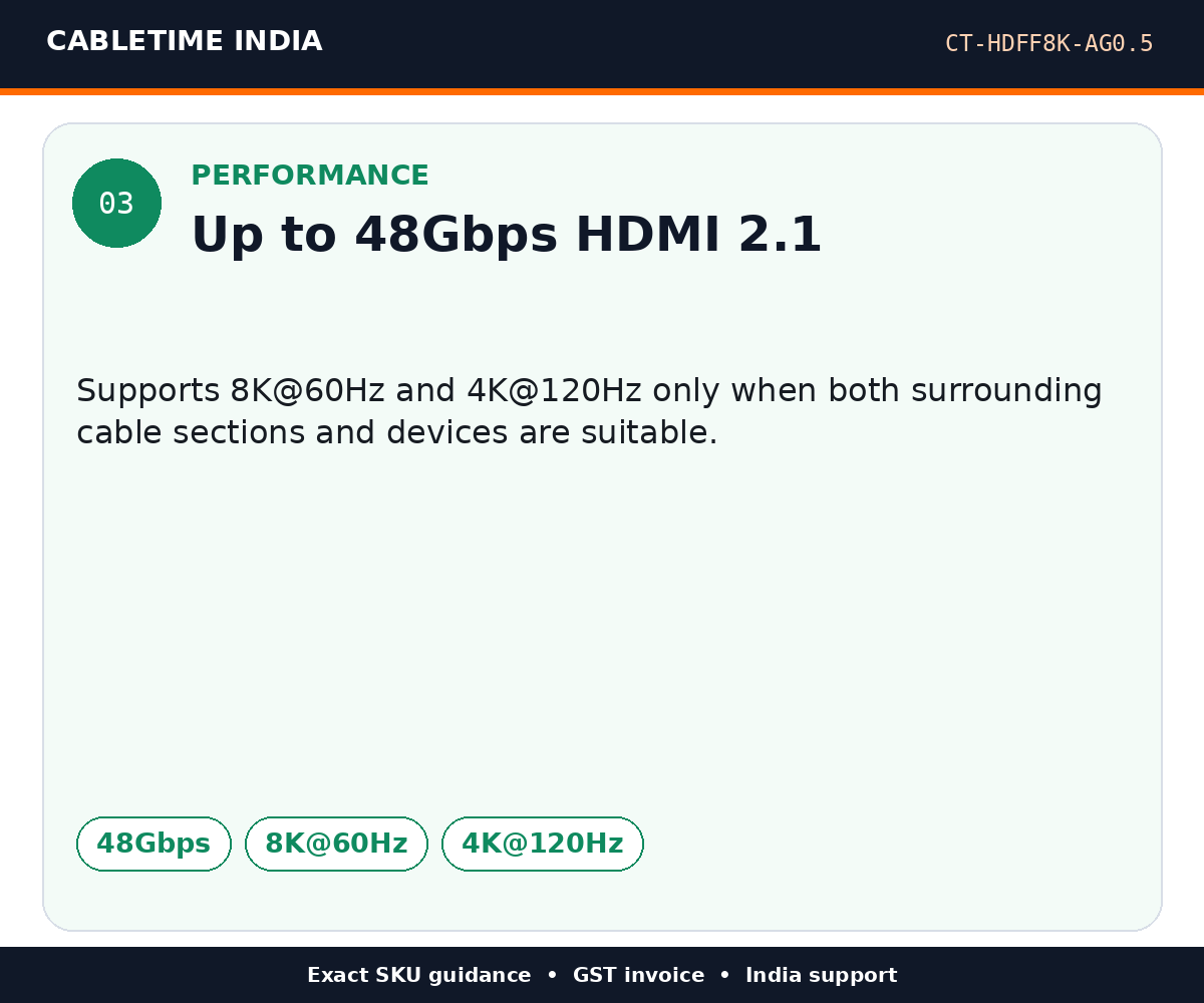 CABLETIME CT-HDFF8K-AG0.5 — Performance — Up to 48Gbps HDMI 2.1