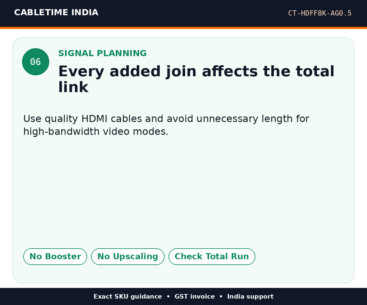 CABLETIME CT-HDFF8K-AG0.5 — Signal planning — Every added join affects the total link