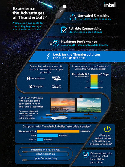 CABLETIME Intel-Certified Thunderbolt 4 USB-C Cable, 40Gbps, 100W, 8K@60Hz, 2.5m – product view 5 | CT40M