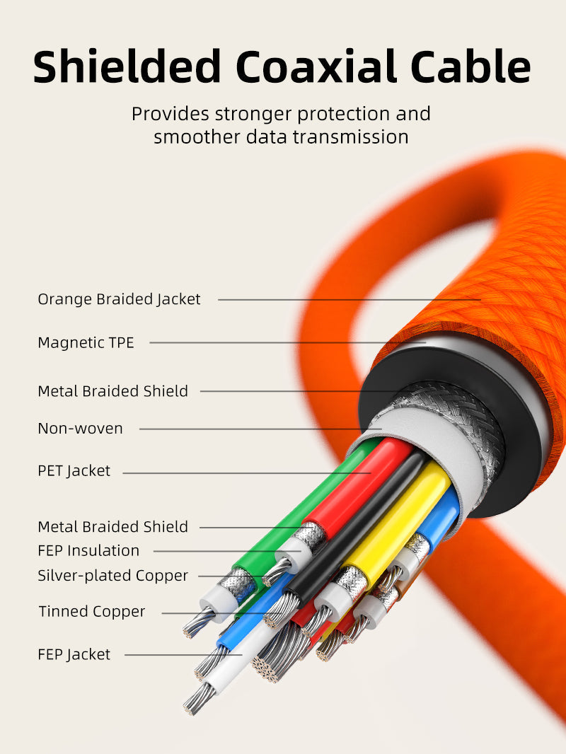 CABLETIME Magnetic-Coil USB4 Cable, 40Gbps, 240W, 8K@60Hz – product view 9 | CU4WH/CU4BH