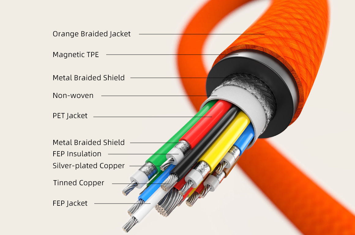 CABLETIME Magnetic-Coil USB4 Cable, 40Gbps, 240W, 8K@60Hz – feature detail 23 | CU4WH/CU4BH