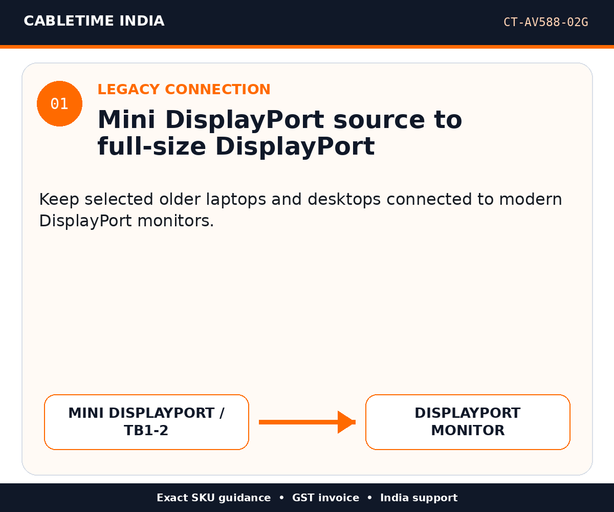 CABLETIME CT-AV588-02G — Legacy connection — Mini DisplayPort source to full-size DisplayPort