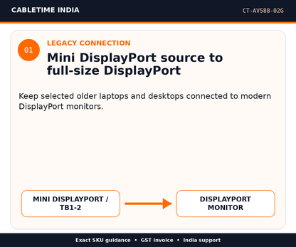 CABLETIME CT-AV588-02G — Legacy connection — Mini DisplayPort source to full-size DisplayPort