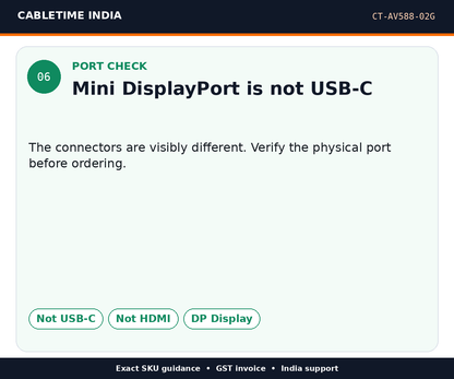 CABLETIME CT-AV588-02G — Port check — Mini DisplayPort is not USB-C