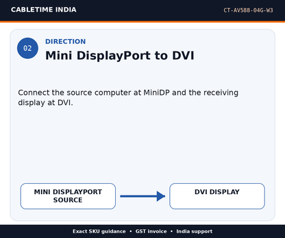 CABLETIME CT-AV588-04G-W3 — Direction — Mini DisplayPort to DVI