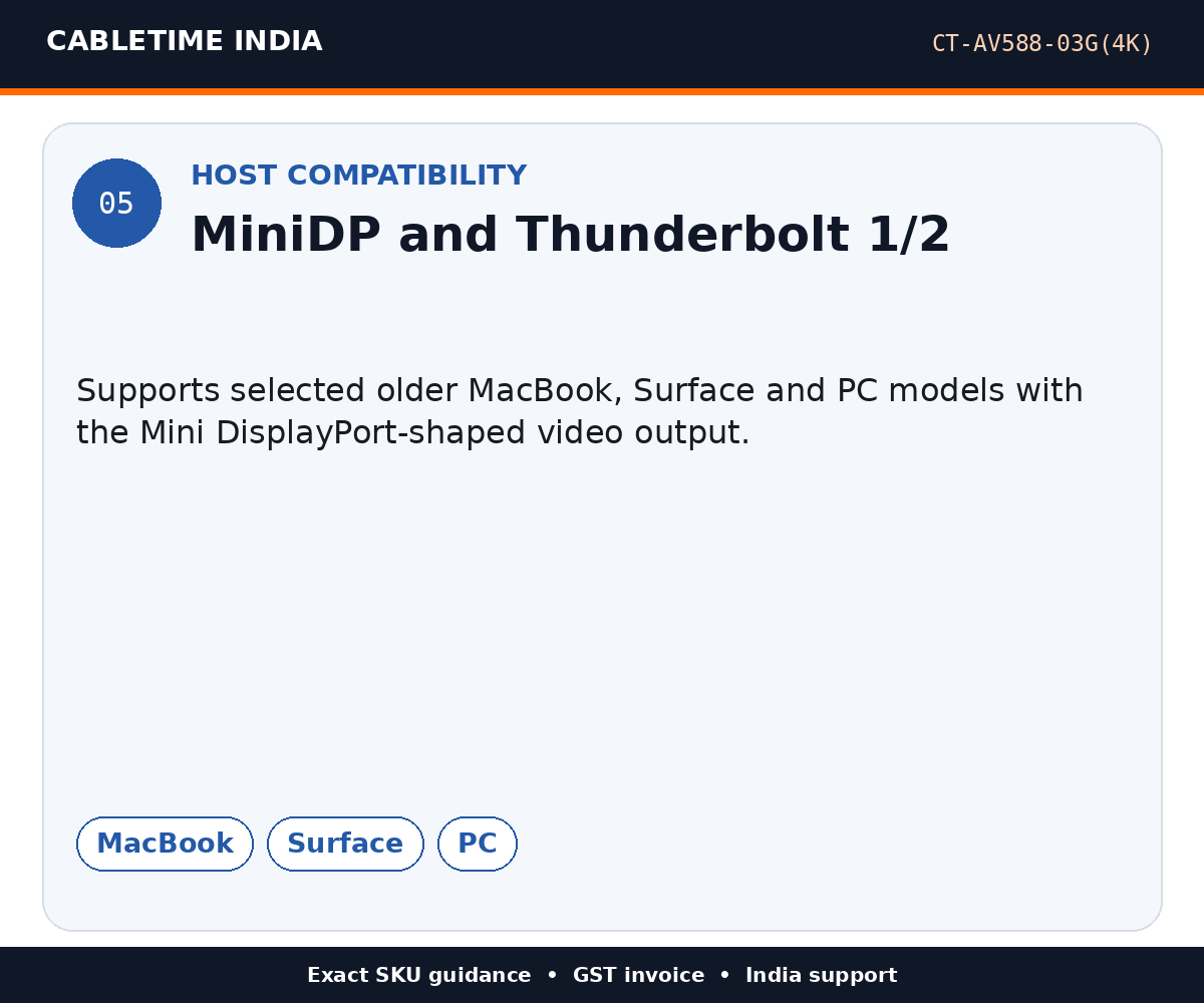 CABLETIME CT-AV588-03G(4K) — Host compatibility — MiniDP and Thunderbolt 1/2