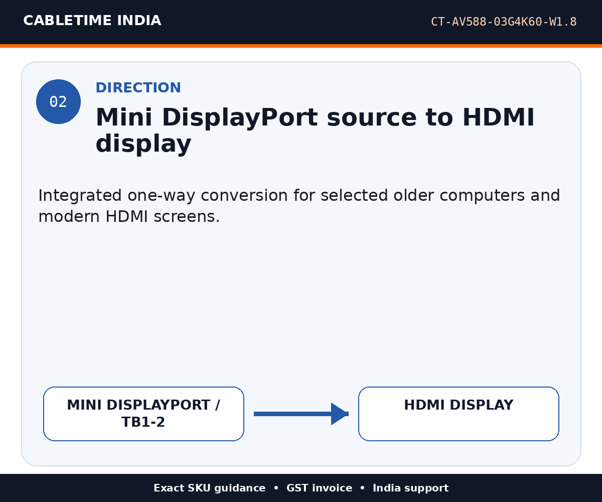 CABLETIME CT-AV588-03G4K60-W1.8 — Direction — Mini DisplayPort source to HDMI display