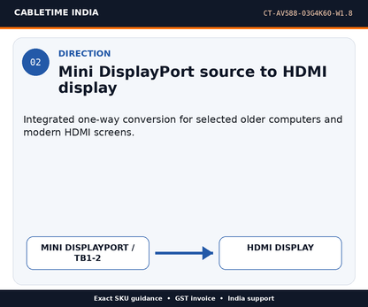 CABLETIME CT-AV588-03G4K60-W1.8 — Direction — Mini DisplayPort source to HDMI display
