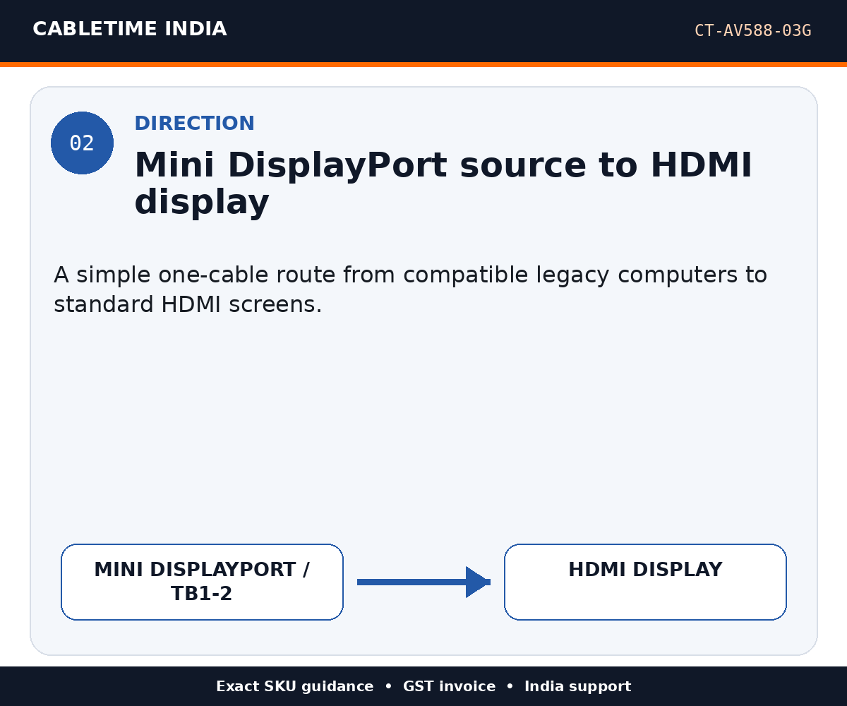 CABLETIME CT-AV588-03G — Direction — Mini DisplayPort source to HDMI display