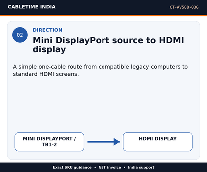 CABLETIME CT-AV588-03G — Direction — Mini DisplayPort source to HDMI display