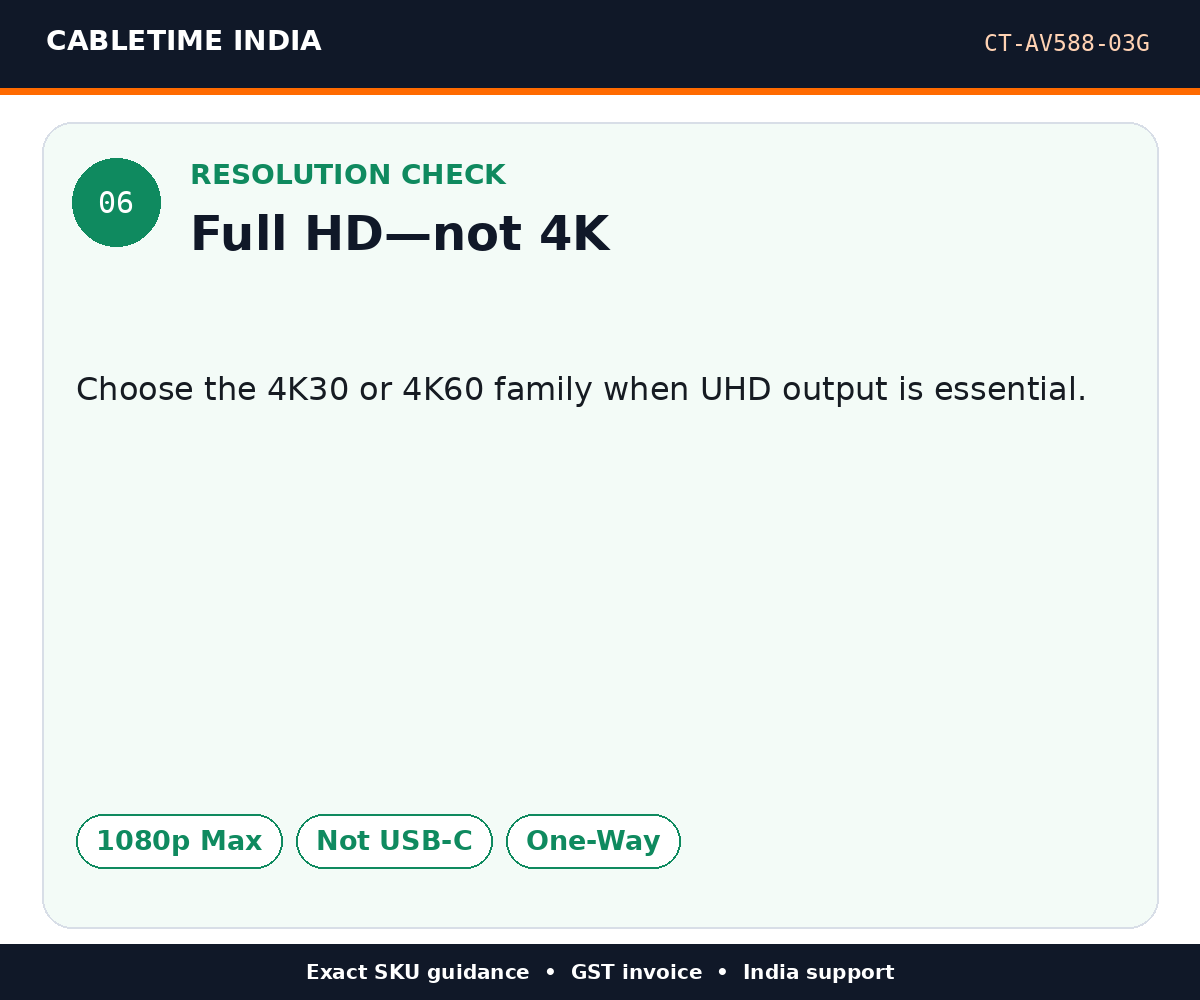 CABLETIME CT-AV588-03G — Resolution check — Full HD—not 4K