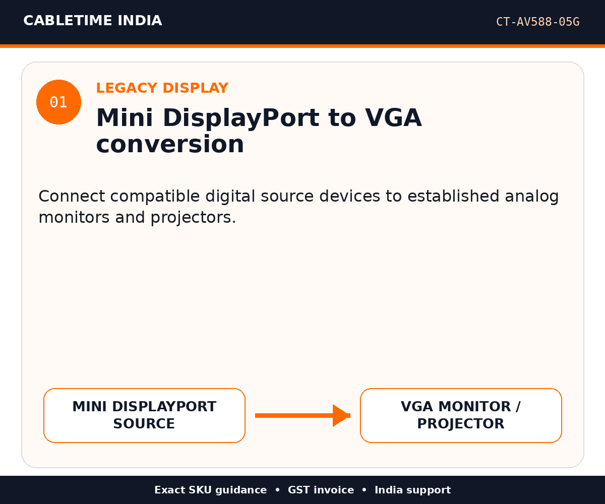 CABLETIME CT-AV588-05G — Legacy display — Mini DisplayPort to VGA conversion