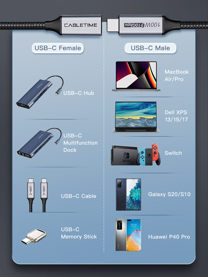 CABLETIME USB-C Male to Female Extension Cable, 10Gbps, 100W, 4K@60Hz – product image 10 | CU21E/CU21H