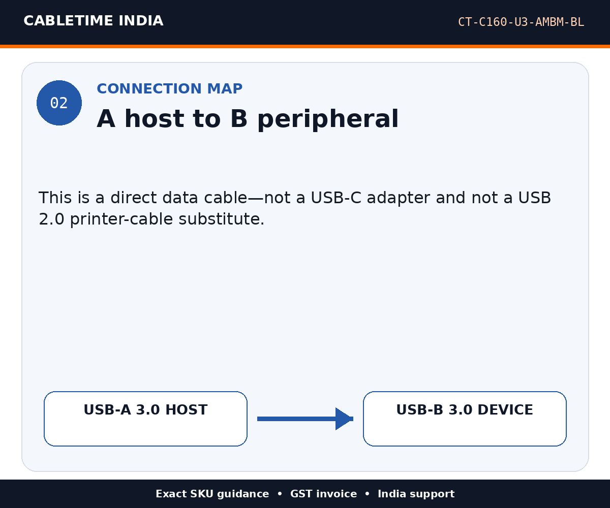 CABLETIME CT-C160-U3-AMBM-BL — Connection map — A host to B peripheral
