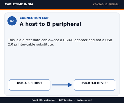 CABLETIME CT-C160-U3-AMBM-BL — Connection map — A host to B peripheral