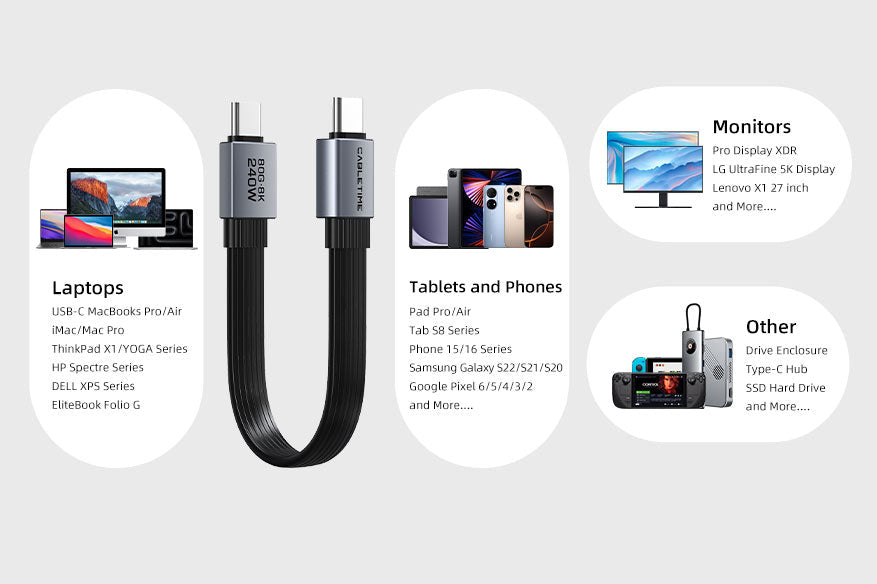 CABLETIME USB4 Version 2.0 Cable, 80Gbps, 240W and 8K@60Hz – feature detail 16 | CU45S