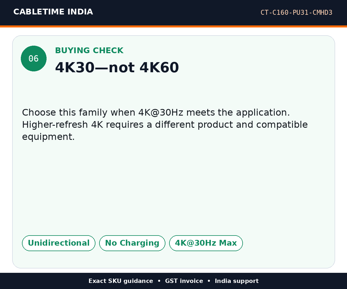 CABLETIME CT-C160-PU31-CMHD3 — Buying check — 4K30—not 4K60