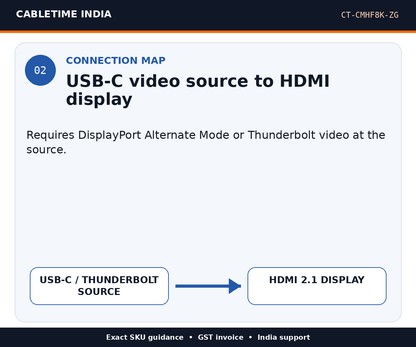 CABLETIME CT-CMHF8K-ZG — Connection map — USB-C video source to HDMI display