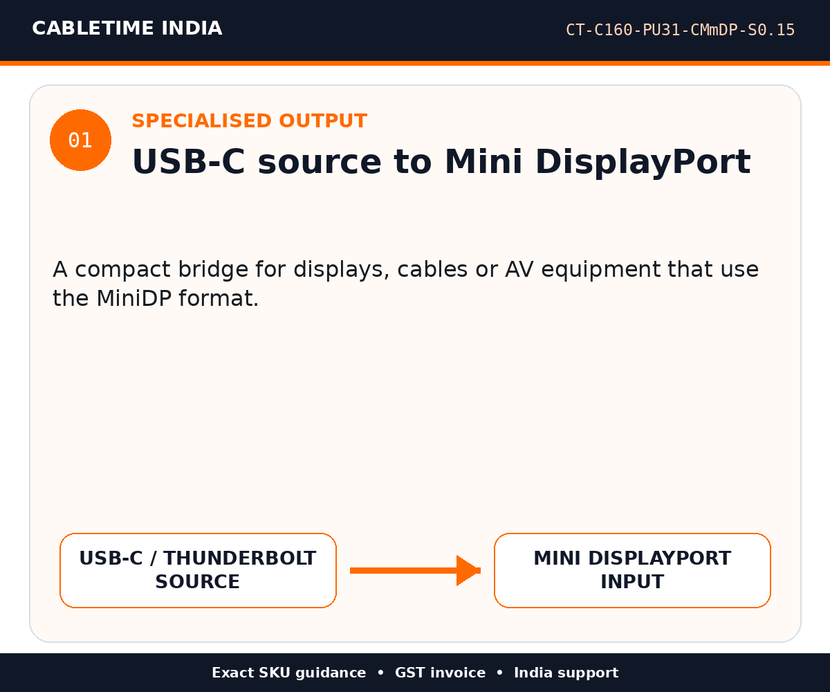 CABLETIME CT-C160-PU31-CMmDP-S0.15 — Specialised output — USB-C source to Mini DisplayPort