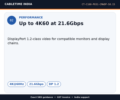 CABLETIME CT-C160-PU31-CMmDP-S0.15 — Performance — Up to 4K60 at 21.6Gbps