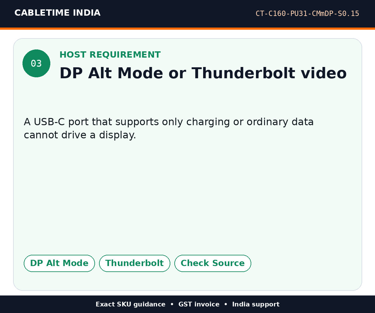 CABLETIME CT-C160-PU31-CMmDP-S0.15 — Host requirement — DP Alt Mode or Thunderbolt video