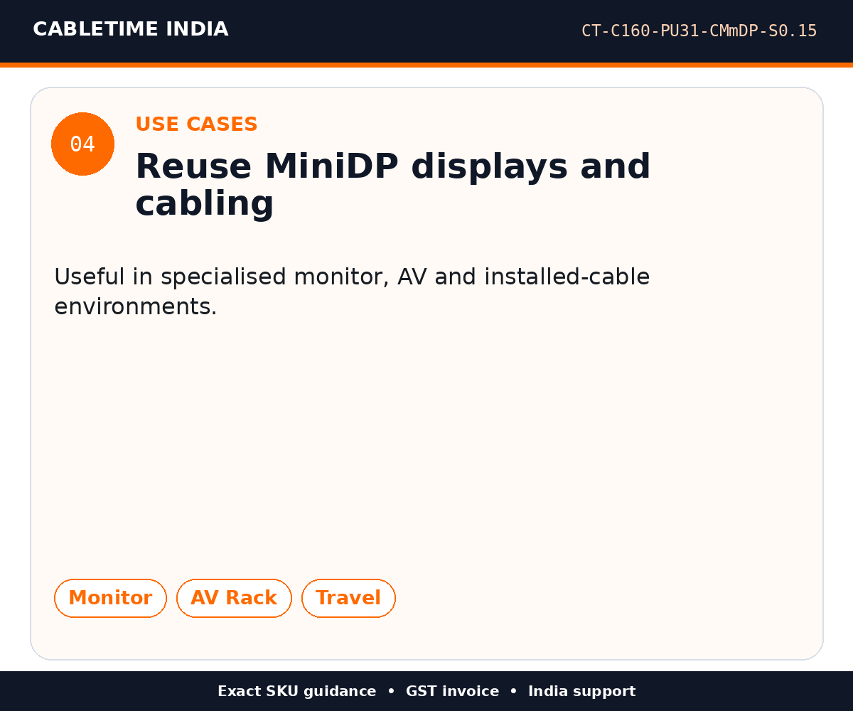 CABLETIME CT-C160-PU31-CMmDP-S0.15 — Use cases — Reuse MiniDP displays and cabling