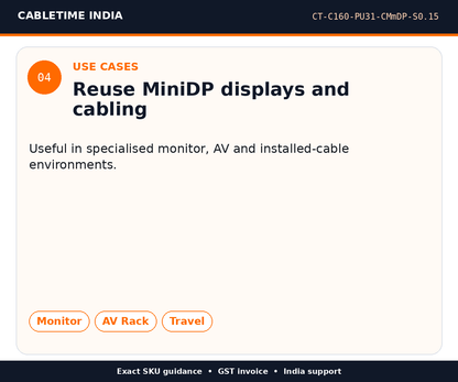 CABLETIME CT-C160-PU31-CMmDP-S0.15 — Use cases — Reuse MiniDP displays and cabling