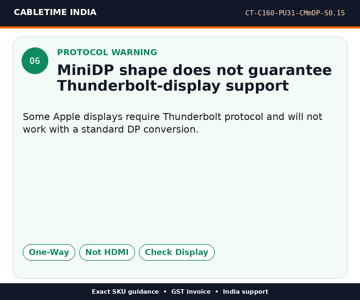 CABLETIME CT-C160-PU31-CMmDP-S0.15 — Protocol warning — MiniDP shape does not guarantee Thunderbolt-display support