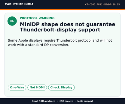 CABLETIME CT-C160-PU31-CMmDP-S0.15 — Protocol warning — MiniDP shape does not guarantee Thunderbolt-display support