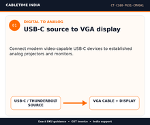 CABLETIME CT-C160-PU31-CMVGA1 — Digital to analog — USB-C source to VGA display