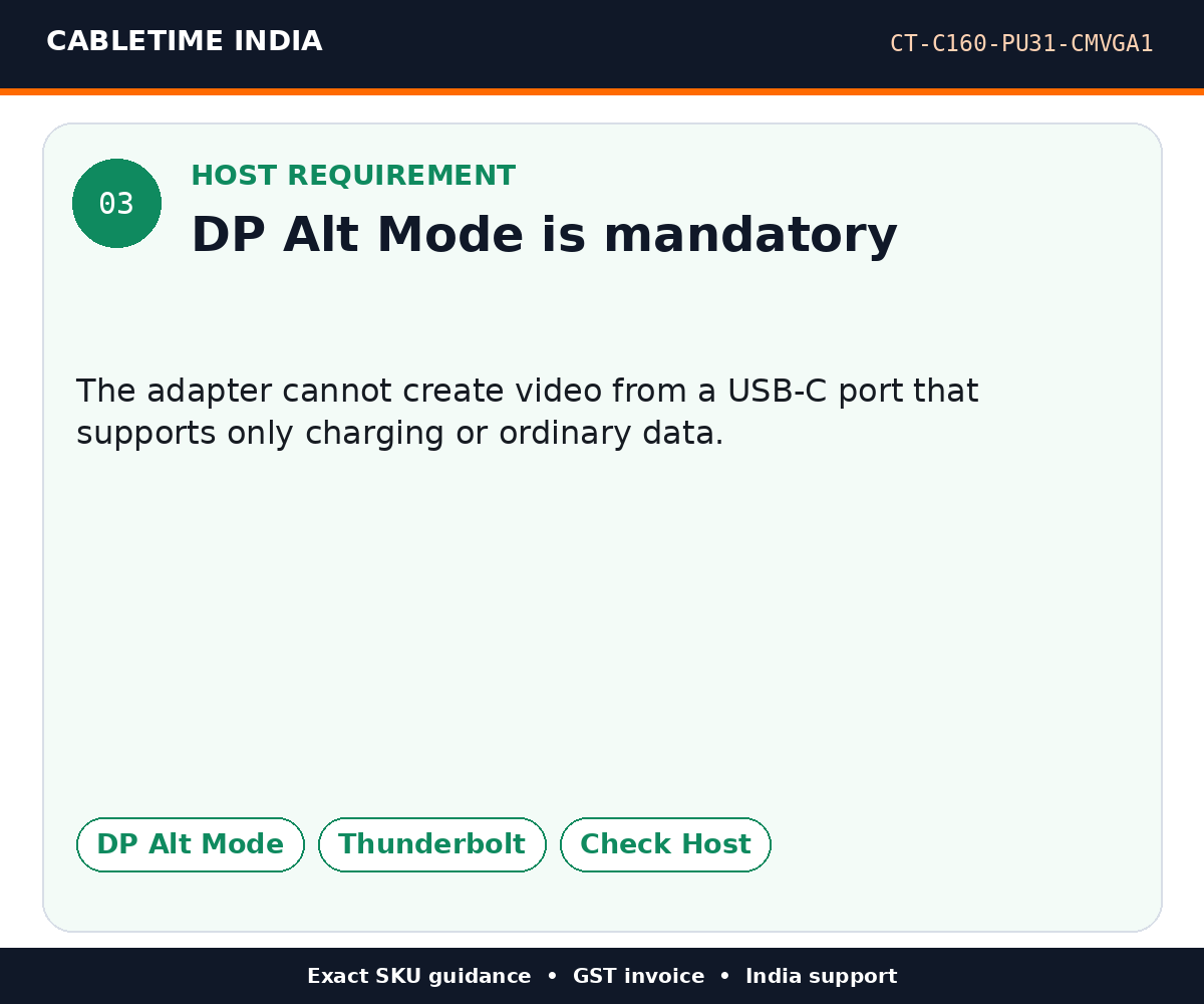 CABLETIME CT-C160-PU31-CMVGA1 — Host requirement — DP Alt Mode is mandatory