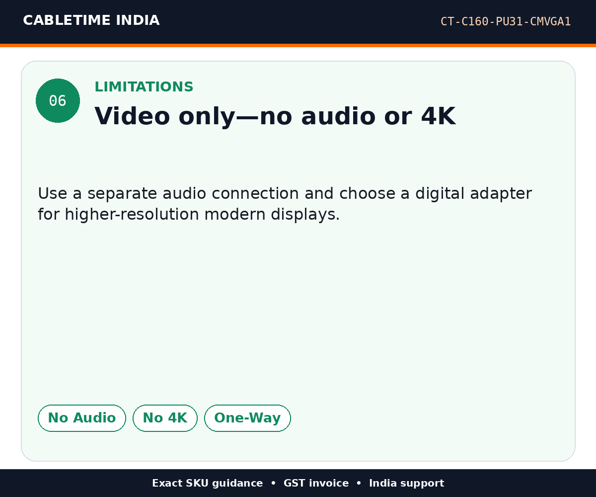 CABLETIME CT-C160-PU31-CMVGA1 — Limitations — Video only—no audio or 4K
