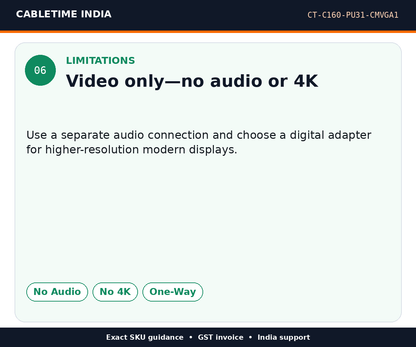 CABLETIME CT-C160-PU31-CMVGA1 — Limitations — Video only—no audio or 4K